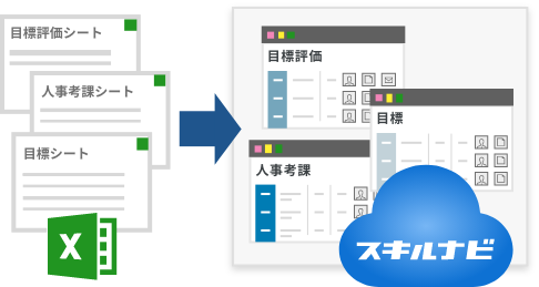 スキルナビ 人材管理の業務を効率化するタレントマネジメントシステム