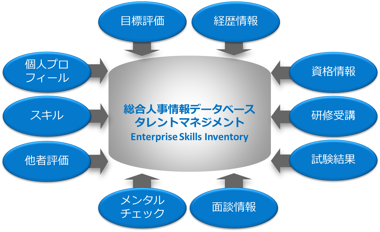 タレントマネジメントシステムで実現するiso9001力量管理 第1回 力量管理とは コラム 人材管理 タレントマネジメントシステムのスキルナビ